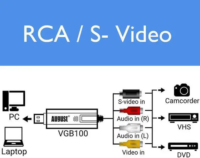 Alt view image 4 of 7 - Video Capture Card USB 2.0 Audio Device Old VHS Mini DV Hi8 DVD VCR to Digital Converter for Mac PC Support Windows 2000/10 / 8/7 / Vista/XP/Android