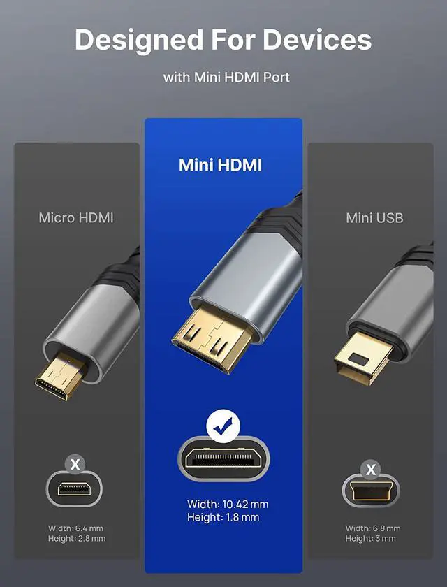 Alt view image 13 of 20 - Mini HDMI to HDMI Adapter Mini HDMI Male to HDMI Female Cable with 4K 60Hz HDR 3D 18Gbps Dolby Compatible For DSLR Camcorder Graphics Card Raspberry Pi Zero W Laptop Tablet HDTV Projector Grey