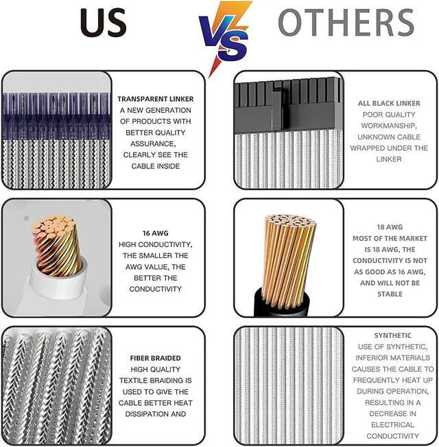 Alt view image 5 of 7 - SIRLYR Braided ATX Sleeved Cable Extension Kit for Power Supply Cable Kit 16AWG 24Pin ATX / 8 (4+4) Pin EPS / 8 (6+2) Pin PCI-E Power Supply PSU Cables with Combs(Silver)