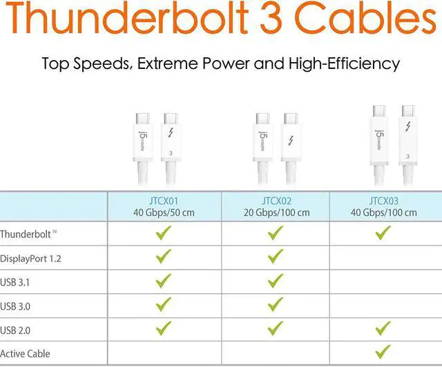 Alt view image 5 of 7 - USB C Cable - 3.3ft Passive USB Type C Charger | Heavy Duty USB C Charging Cable | Thunderbolt 3 Compatible | Up to 20 Gbps Data Transfer Speed, 4K @ 60HZ, 100W Power - White (JTCX02)