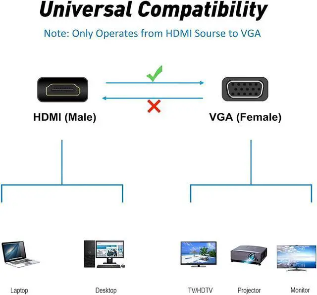 Alt view image 7 of 7 - HDMI to VGA 5-Pack HDMI to VGA Adapter Cable (Male to Female) 1080P Cord for Computer Desktop Laptop PC Monitor Projector HDTV Chromebook Raspberry Pi Roku Xbox and More