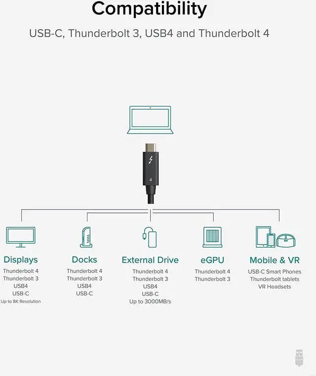 Alt view image 3 of 6 - Plugable Thunderbolt 4 Cable [Thunderbolt Certified] 6.6ft USB4 Cable with 100W Charging, Single 8K or Dual 4K Displays, 40Gbps Data Transfer, Compatible with Thunderbolt, USB4, USB-C - Driverless