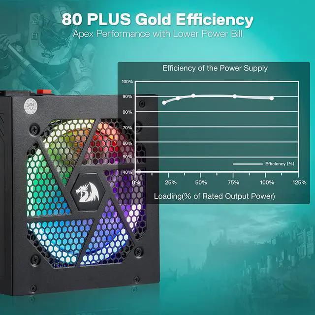 Alt view image 3 of 7 - Redragon PSU007 80+ Gold 850 Watt ATX Fully Modular Power Supply w/ 80 Plus Gold Certified, Compact 160mm Size and Low Noise RGB Fan 0 RPM, 100% Japanese Capacitors, Full Mod Cables