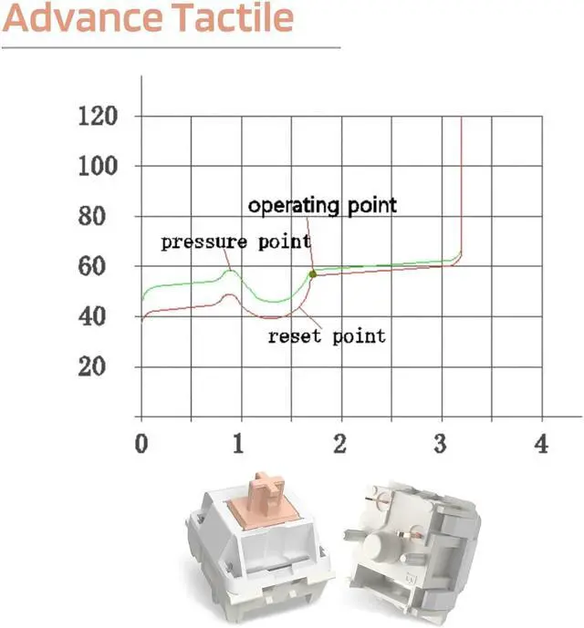 Alt view image 2 of 5 - LTC Panda Switches for Mechanical Keyboard DIY, Holy Panda Switch Feeling, 3pin RGB/SMD Tactile MX Compatible Switches with Switch Puller(35pcs)