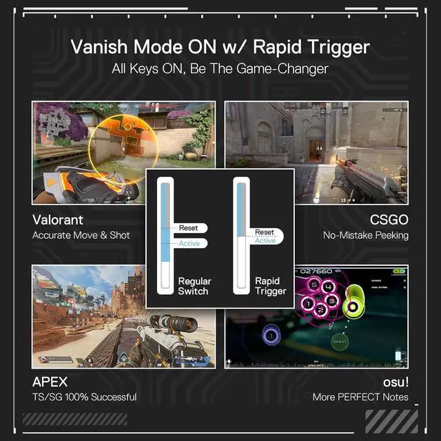 Alt view image 6 of 7 - Redragon K617 Rapid Trigger Gaming Keyboard, 60% 61 Keys Wired Mechanical Keyboard w/Hyper-Fast Actuation, Dedicated Magnetic Switch, Actuation Point Adjustable, 8K Hz Polling Rate, Misty Grey