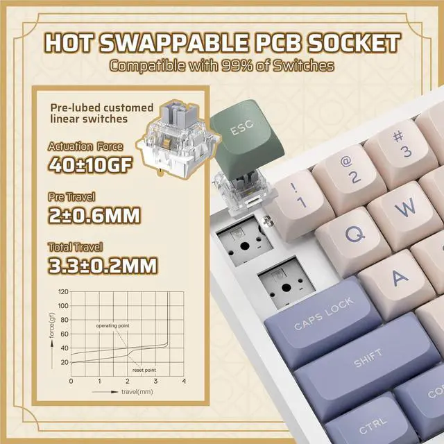 Alt view image 4 of 7 - LTC Nimbleback NB682 PRO 65% Wireless Mechanical Keyboard w/Display Screen & Knob, 2.4G/ BT/USB-C Wired RGB 68 Keys Gaming Keyboard, 5-Layer Dampener, Hot Swap PCB, Software Support, Linear Switch