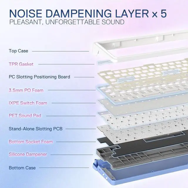 Alt view image 3 of 7 - Redragon K709 PRO 65% Wireless Gasket RGB Gaming Keyboard, 68 Keys Hot-Swap Compact Mechanical Keyboard w/Free-Mod Socket, 5-Layer Noise Dampening & Round PBT Keycaps, Quiet Custom Linear Switch