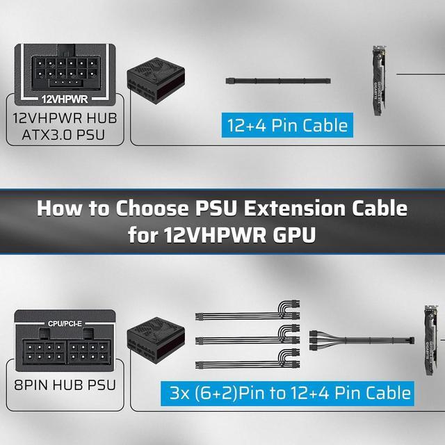 Alt view image 2 of 7 - LTC 12VHPWR PSU Cable Extension Kit, 16AWG PCI-E 5.0 Power Supply PC Cable Extension, 1x24 Pin ATX / 2X 8Pin(4+4) EPS / 1x 12+4 Pin GPU, Soft Braided Sleeve Cable Combs, 300mm