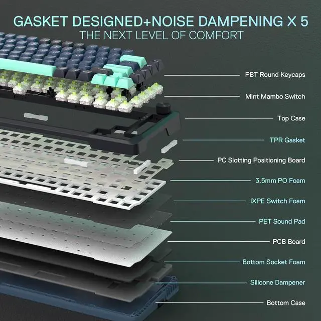 Alt view image 5 of 7 - Redragon K724 PRO Wireless Gasket Gaming Keyboard w/Hype Screen & Knob, 81-Key Mechanical Keyboard, Easy-Control 1.14 TFT Info Display, 5-Layer Noise Dampening, Custom Linear Switch, Dark Jade Color