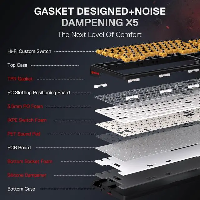 Alt view image 2 of 7 - Redragon K719 PRO Wireless Gasket Gaming Keyboard w/Hype Screen & Knob, 95 Keys Mechanical Keyboard, Easy-Control 1.14 TFT Info Display, 5-Layer Noise Dampening