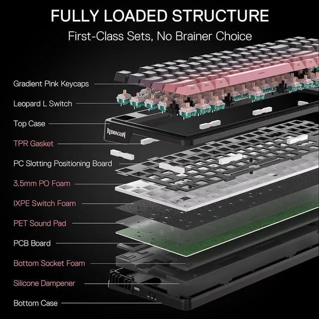 Alt view image 7 of 7 - Redragon K728 PRO 80% Wireless Gasket Gaming Keyboard, 3-Mode 87 Keys TKL Mechanical Keyboard w/South-Facing LED & Hot-Swap Socket, 5-Layer Noise Dampening, Custom Linear Switch
