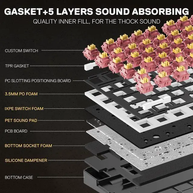 Alt view image 7 of 7 - Redragon K729 PRO 80% Wireless Gasket RGB Gaming Keyboard, 3-Mode TKL Mechanical Keyboard w/Knob Control, Gradient PBT Keycaps, Hot-Swap South-Facing Socket & 5-Layer Dampener, Custom Silent Switch