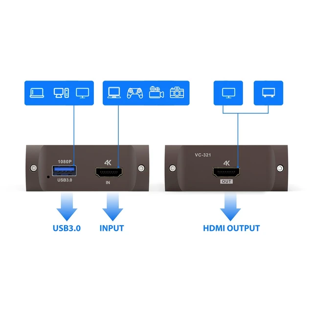 Alt view image 2 of 7 - Redragon VC321 4K Video Capture Card, USB 3.0 1080p 60fps Video Capture, 4K HDMI Pass-Through, Zero-Latency Streaming, Compatible with Windows/Mac, Game Capture for PS5, Xbox, NS, DSLR, OBS