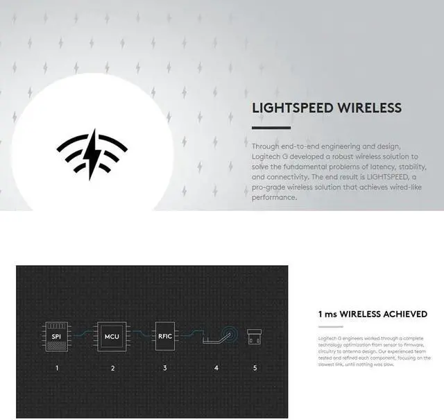 Alt view image 4 of 7 - Logitech G304 LIGHTSPEED Gaming Mouse 2.4G Wireless HERO Sensor 12000DPI Optical Computer Mouse Gamer Mice For Desktop Laptop