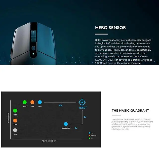 Alt view image 5 of 7 - Logitech G304 LIGHTSPEED Gaming Mouse 2.4G Wireless HERO Sensor 12000DPI Optical Computer Mouse Gamer Mice For Desktop Laptop
