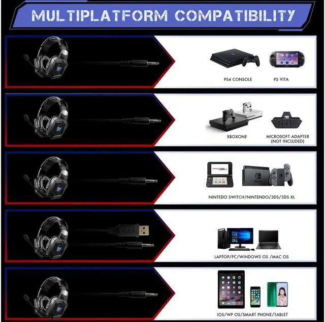 Alt view image 5 of 7 - K8 Gaming Headset for PS4 Games, Xbox One Headset for PS4, PS5 with Noise Cancelling Mic, 7.1 Surround Sound, RGB Light, Over-Ear Headphones , PC, Mac, Laptop