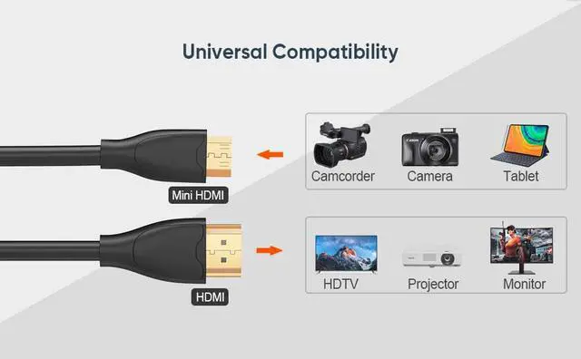 Alt view image 4 of 7 - Ruixi 2 Packs High-Speed Mini HDMI to HDMI Cable 3 Feet, HDMI to Mini HDMI 4K Ready (Black 2 Packs)