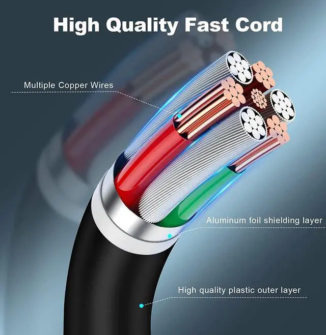 Alt view image 4 of 7 - 2 Packs USB C to USB C Cable 3Ft,  Type C Charging Cable for MacBook Pro, iPad Pro, iPad Air, Galaxy S20, Pixel, Switch, LG, and More