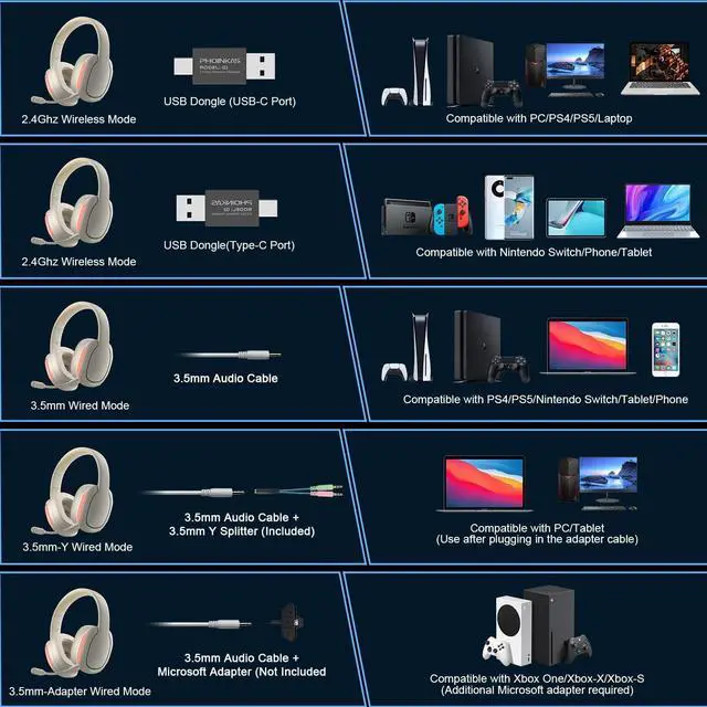 Alt view image 7 of 7 - Wireless Gaming Headset, 2.4GHz Wireless Headset for PC, PS4/PS5, Nintendo Switch, LongBattery Up to 30h, 7.1 Surround Sound, Detachable Microphone, 3.5mm Wired Jack for Xbox