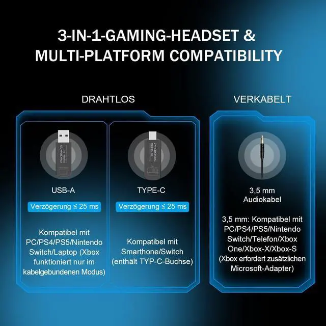 Alt view image 6 of 7 - Q3 Black Wireless Gaming Headset, 2.4GHz Wireless Headset for PC, PS4/PS5, Nintendo Switch, LongBattery Up to 30h, 7.1 Surround Sound, Detachable Microphone, 3.5mm Wired Jack for