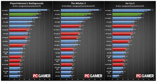Alt view image 4 of 7 - NVIDIA Official GeForce RTX 2080 Founders Edition 8GB GDDR6 PCI Express 3.0 Graphics Card