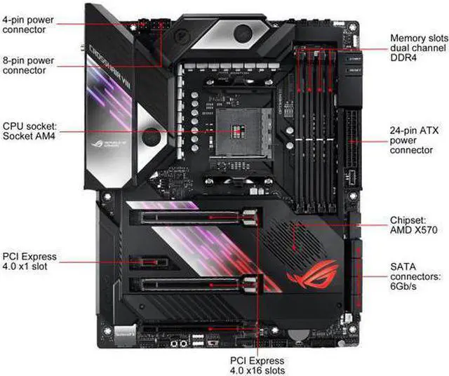 Alt view image 7 of 7 - ASUS ROG Crosshair VIII Formula AMD X570 AM4 ATX Motherboard with PCIe 4.0, Dual M.2, SATA 6Gb/s, USB 3.2 Gen 2, 5Gbps LAN, Wi-Fi 6