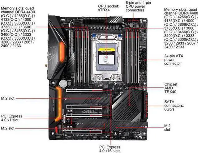 Alt view image 6 of 7 - GIGABYTE TRX40 AORUS PRO WIFI sTRX4 AMD TRX40 SATA 6Gb/s ATX AMD Motherboard