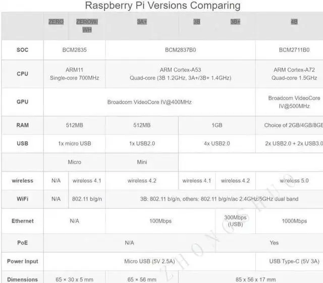 Alt view image 3 of 4 - Raspberry Pi 4 Model B 2 GB RMA, latest model