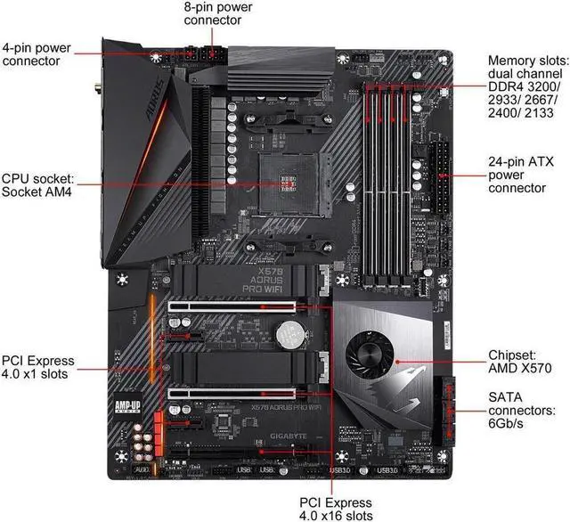 Alt view image 3 of 5 - GIGABYTE X570 PRO WIFI Socket AM4 AMD X570 DDR4 128GB ATX