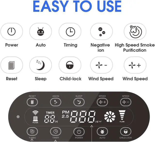 Alt view image 4 of 7 - Smart Air Purifier with H13 True HEPA Filter for large rooms up to 3000 Sq.Ft .Capture 99.9% of Pet Daner, Smoke, Dust, Pollen, Formaldehyde. Wisdom WiFi , PM2.5 Monitor, Auto Mode, Movable wheel.
