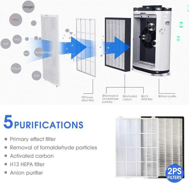 Alt view image 6 of 7 - Smart Air Purifier with H13 True HEPA Filter for large rooms up to 3000 Sq.Ft .Capture 99.9% of Pet Daner, Smoke, Dust, Pollen, Formaldehyde. Wisdom WiFi , PM2.5 Monitor, Auto Mode, Movable wheel.