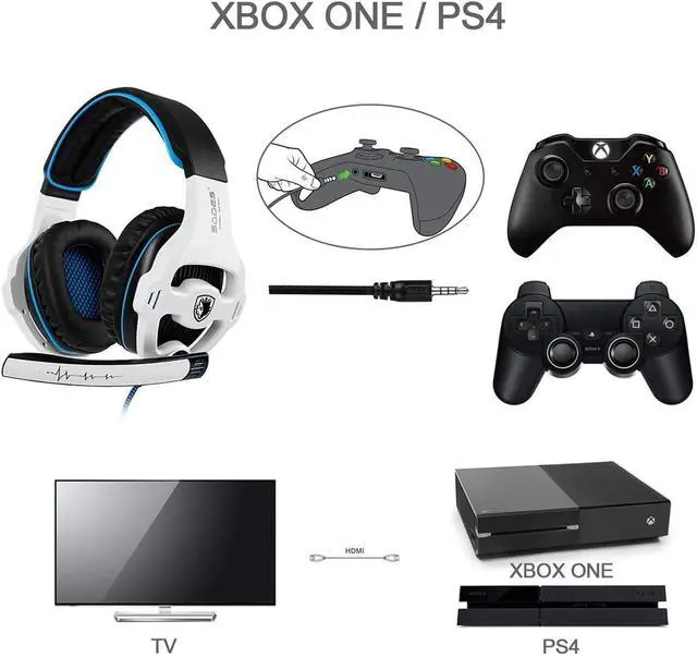 Alt view image 4 of 5 - Xbox Gaming Headset for Xbox Series, Xbox One,PS4, PlayStation, PS5 Over Ear Headphone with Mic Noise Cancelling(White)