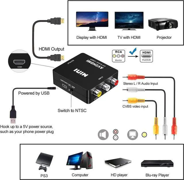 Alt view image 3 of 6 - RCA to HDMI Converter AV to HDMI Video Audio Converter Adapter 1080P Support PAL/NTSC for TV/PC/ PS3/ STB/Xbox/VHS/VCR/Camera/DVD with USB Power Cable