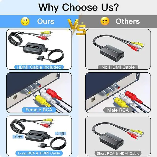 Alt view image 3 of 7 - Male RCA to HDMI Converter with HDMI Cable for DVD/STB/VHS with Female RCA Output(RCA Cable Integrated), CVBS AV Composite to HDMI Converter Supports Full HD 720P/1080P Output Switch