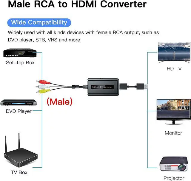 Alt view image 4 of 7 - Male RCA to HDMI Converter with HDMI Cable for DVD/STB/VHS with Female RCA Output(RCA Cable Integrated), CVBS AV Composite to HDMI Converter Supports Full HD 720P/1080P Output Switch