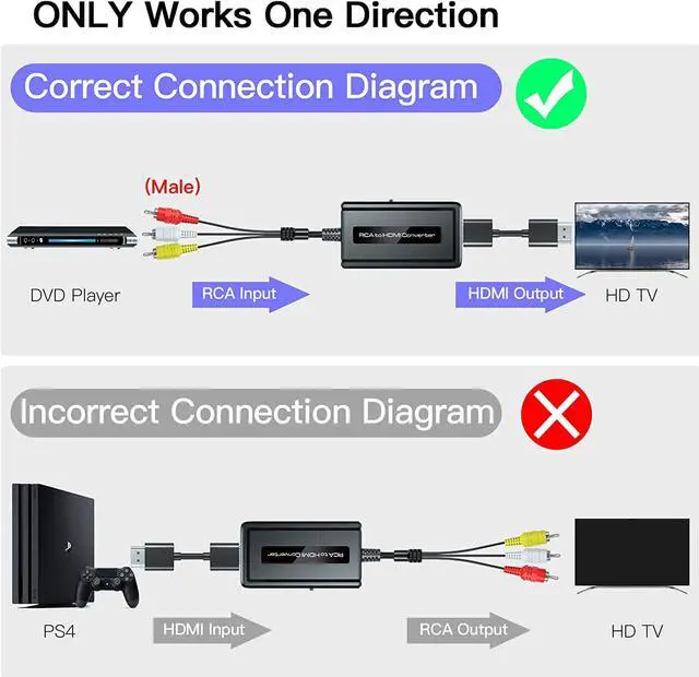 Alt view image 5 of 7 - Male RCA to HDMI Converter with HDMI Cable for DVD/STB/VHS with Female RCA Output(RCA Cable Integrated), CVBS AV Composite to HDMI Converter Supports Full HD 720P/1080P Output Switch