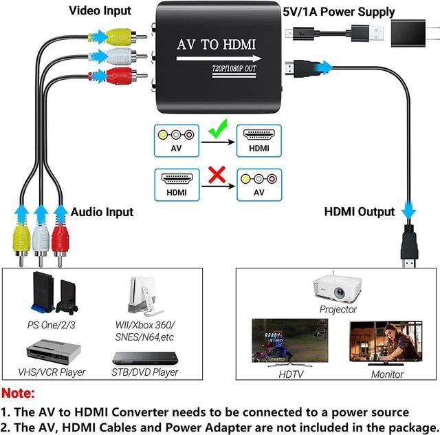 AV to HDMI Converter AV to HDMI Adapter Support 720p/1080p for  PS1/PS2/PS3/Xbox 360/WII/N64/SNES/STB/VHS/VCR/Blue-Ray DVD Players 