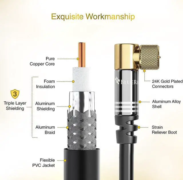 Alt view image 4 of 7 - BlueRigger RG6 Digital Coaxial Audio Video Cable (6FT, 90° Angled to Straight Male F Type Connector, Triple Shielded)  Coax Cable for HDTV, CATV, DVB-T2/C/S, Cable Modem, Radio, Satellite Receivers
