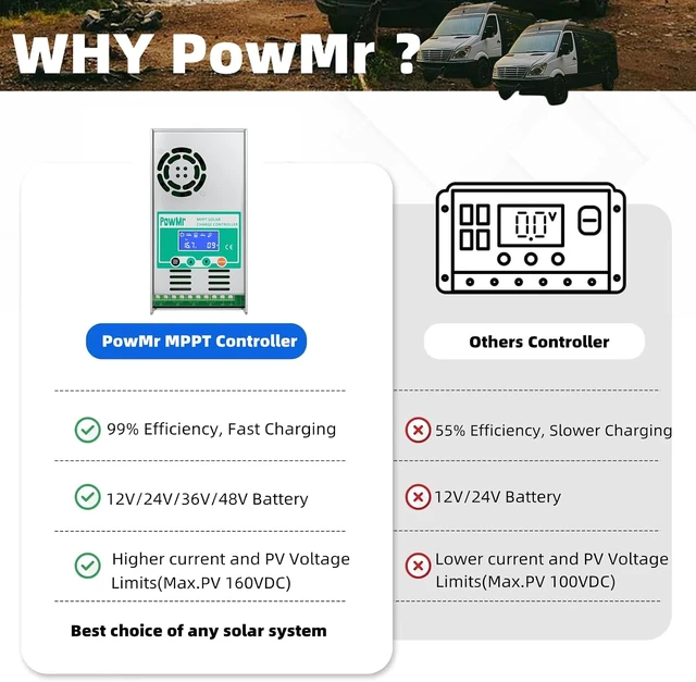 Alt view image 2 of 7 - MPPT Solar Charge Controller 60 amp 48V 36V 24V 12V Auto - Max 160VDC Input, LCD Backlight Solar Charge Controller for Vented Sealed Gel NiCd Lithium BatterySoftware Update Version