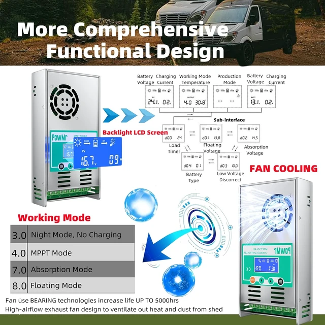 Alt view image 4 of 7 - MPPT Solar Charge Controller 60 amp 48V 36V 24V 12V Auto - Max 160VDC Input, LCD Backlight Solar Charge Controller for Vented Sealed Gel NiCd Lithium BatterySoftware Update Version