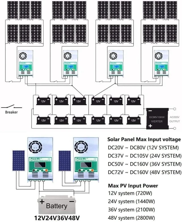 Alt view image 7 of 7 - MPPT Solar Charge Controller 60 amp 48V 36V 24V 12V Auto - Max 160VDC Input, LCD Backlight Solar Charge Controller for Vented Sealed Gel NiCd Lithium BatterySoftware Update Version