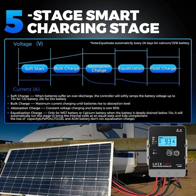 Alt view image 2 of 7 - Solar Charge Controller Waterproof, 10A Super Thin Panel Battery Intelligent Regulator With LCD Display 12V/24V PWM Controller for LiFePO4, AGM, Gel, Flooded and Lithium Battery