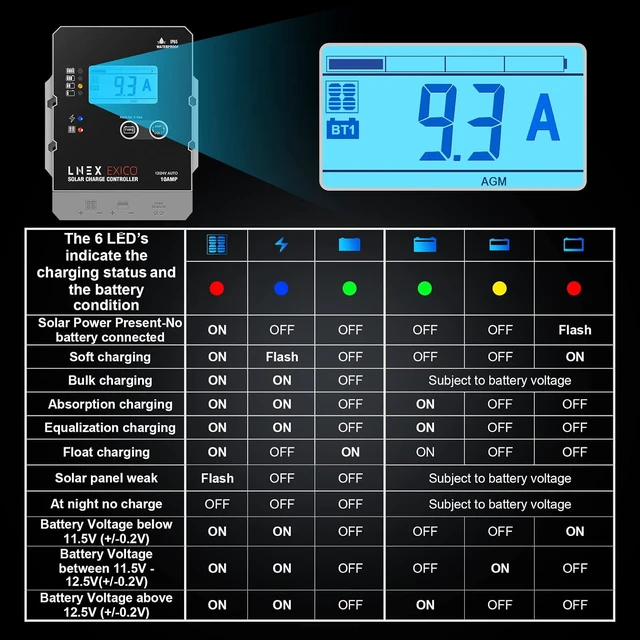 Alt view image 7 of 7 - Solar Charge Controller Waterproof, 10A Super Thin Panel Battery Intelligent Regulator With LCD Display 12V/24V PWM Controller for LiFePO4, AGM, Gel, Flooded and Lithium Battery