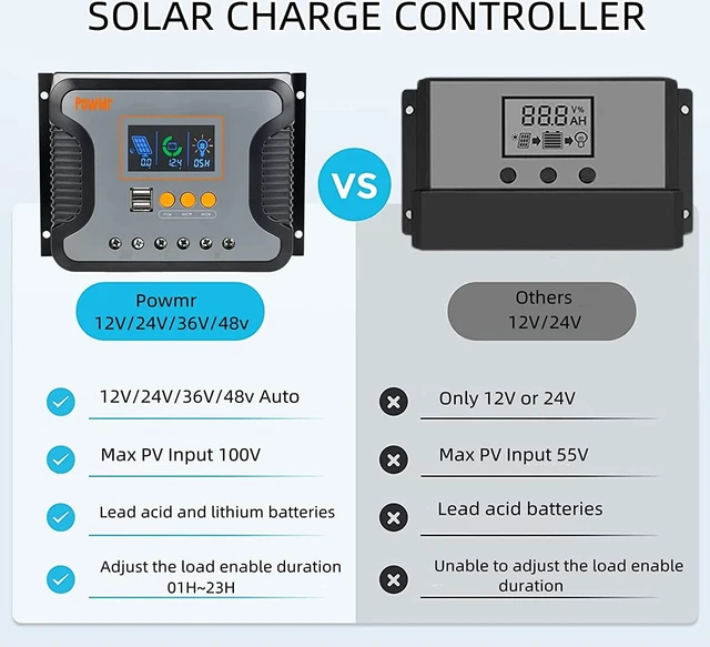 Alt view image 3 of 6 - 80A PWM Solar Charge Controller, 12V-48V Auto with Dual USB & LCD for AGM, Gel, Flooded & Lithium