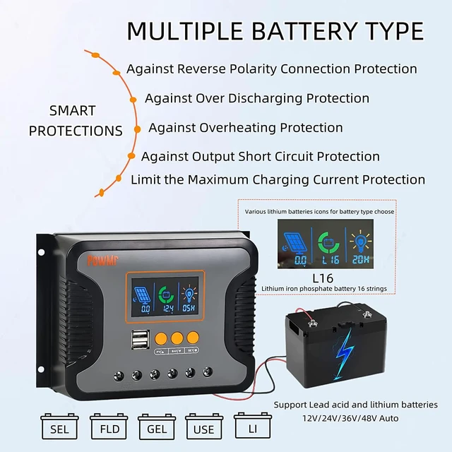 Alt view image 2 of 6 - 80A PWM Solar Charge Controller, 12V-48V Auto with Dual USB & LCD for AGM, Gel, Flooded & Lithium