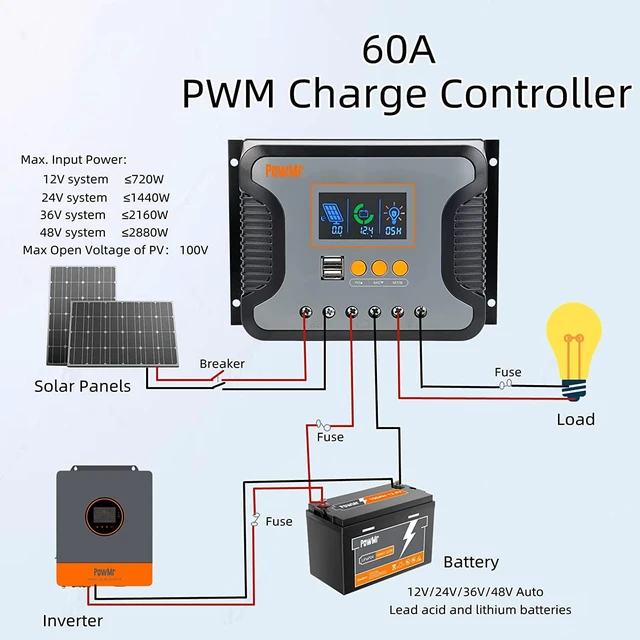 Alt view image 6 of 6 - 80A PWM Solar Charge Controller, 12V-48V Auto with Dual USB & LCD for AGM, Gel, Flooded & Lithium