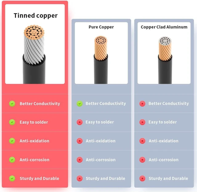 Alt view image 5 of 7 - 10FT 10AWG Solar to 2-Pin Industrial Circular Connector Cable