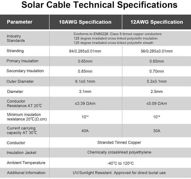 Alt view image 3 of 7 - iGreely 20 Feet 10AWG Solar Extension Cable with Female and Male Connector Solar Panel Wire Adapter (20FT Red + 20FT Black)