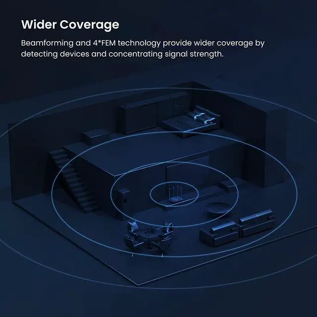 Alt view image 7 of 7 - Tenda WiFi 6 Gaming Router, AX3000 Dual Band Gigabit Wireless Router for Home, Long Range Coverage with 5 * 6dBi High-Gain Antennas, High Speed Router with 4 Gigabit Ports, Support WPA3, VPN(RX12Pro)