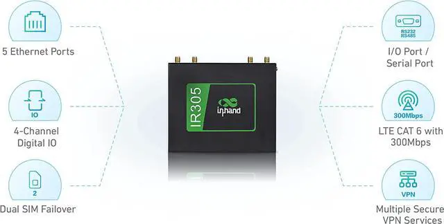 Alt view image 3 of 6 - InHand Networks IR305 Industrial Iot LTE 4G VPN Router, 5 Ethernet port,dual sim, Wan failover, serial port, Remote Connection,Link backup, Mu-mimo,VLAN, for AT&T, T-Mobile & Verizon(CAT4 & RS232/485)